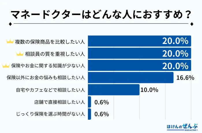 アンケート3–18