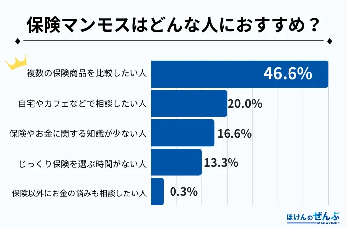 アンケート3–19