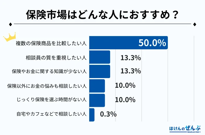 アンケート3–20