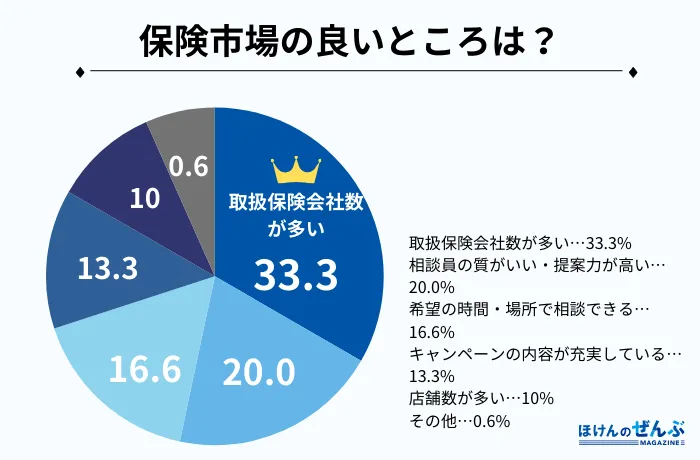 アンケート3–5