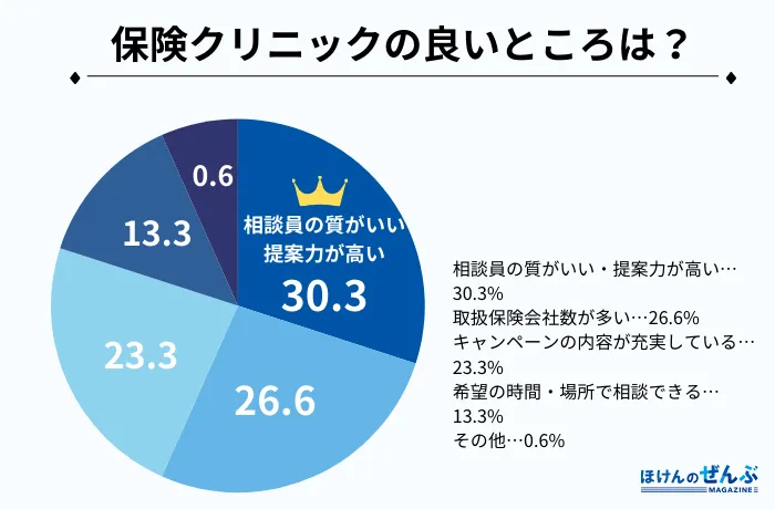 アンケート3–8