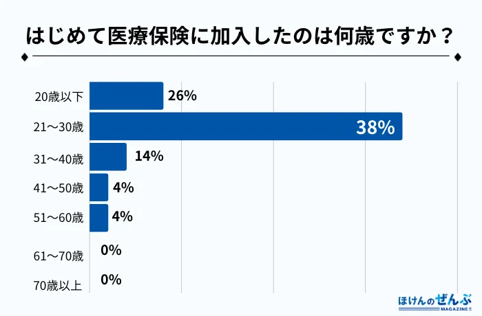 アンケート4