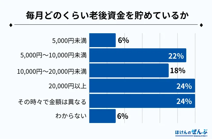 アンケート4