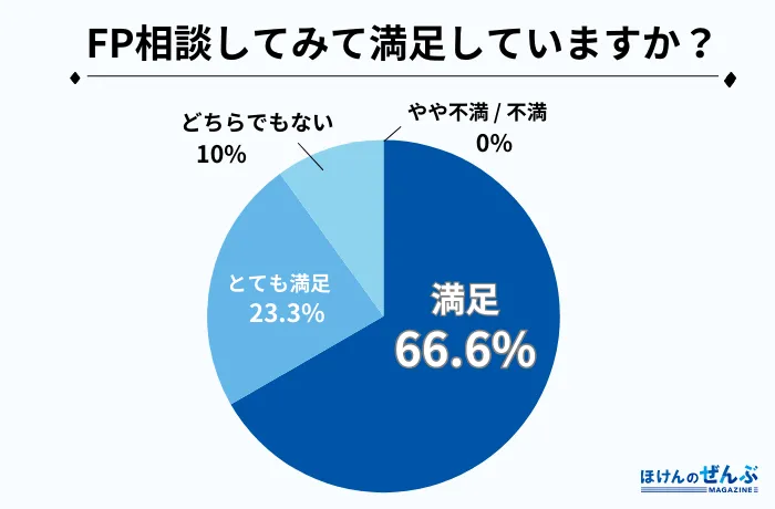 アンケート4–3