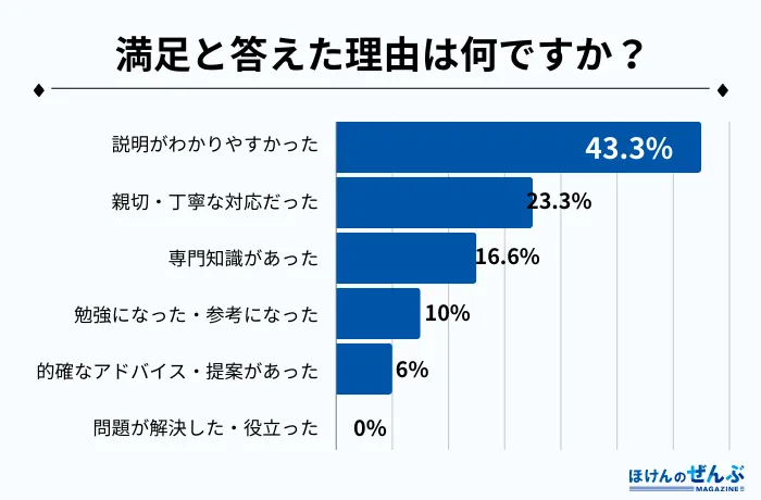 アンケート4–4