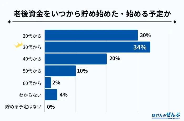 アンケート5