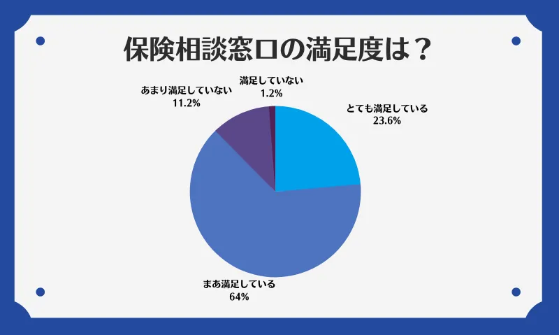 アンケート5