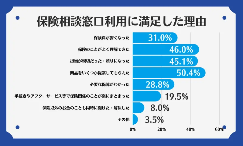 アンケート6