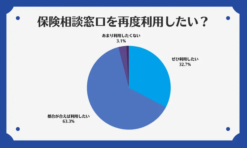 アンケート7