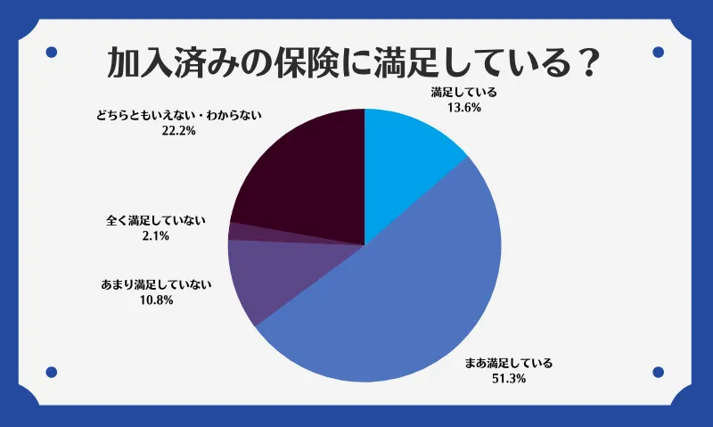 アンケート9