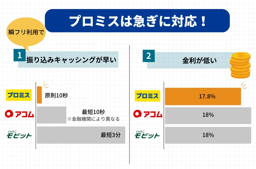 プロミス1