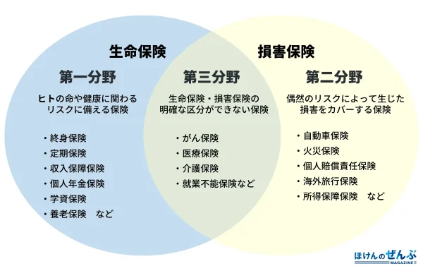 仕組みや種類