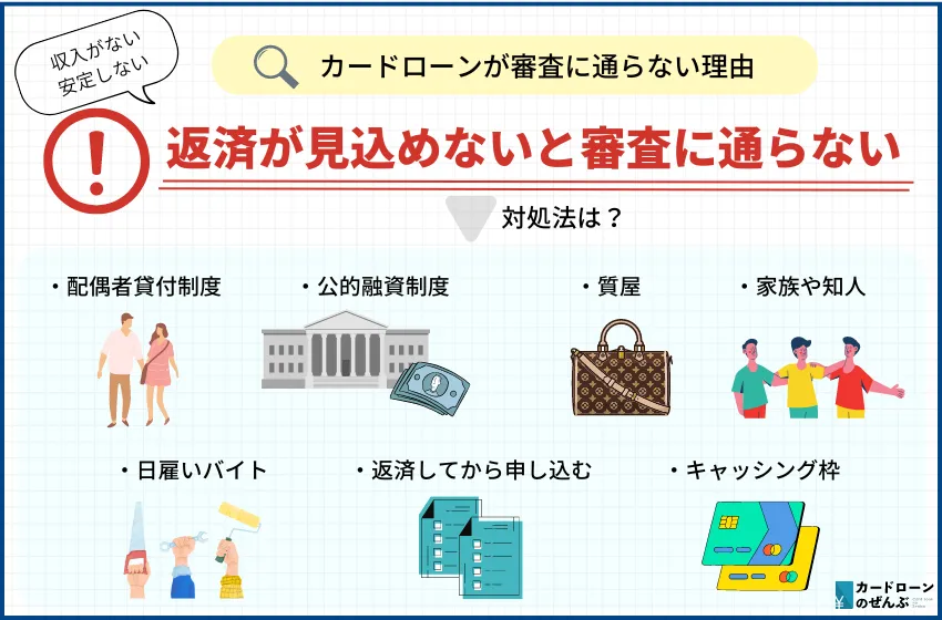 即日融資 審査通らない対処法