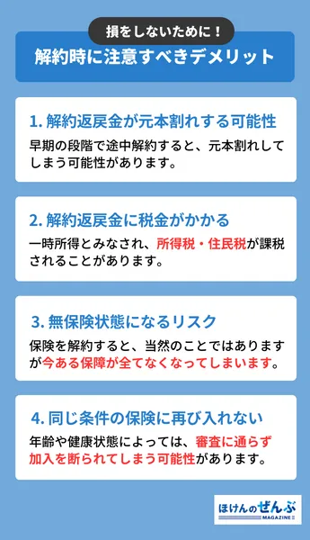 契約時に注意すべきデメリット