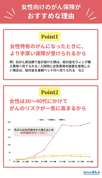 女性向けがん保険がおすすめな理由