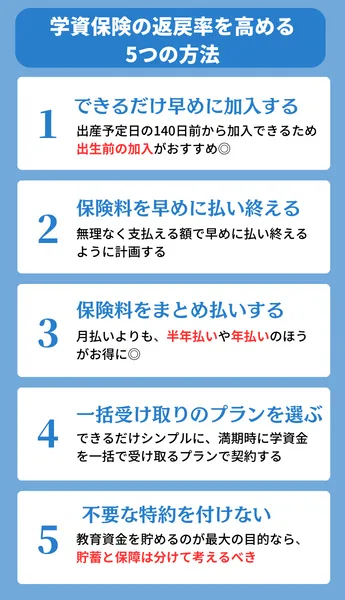 学資保険の返戻率を高くする方法