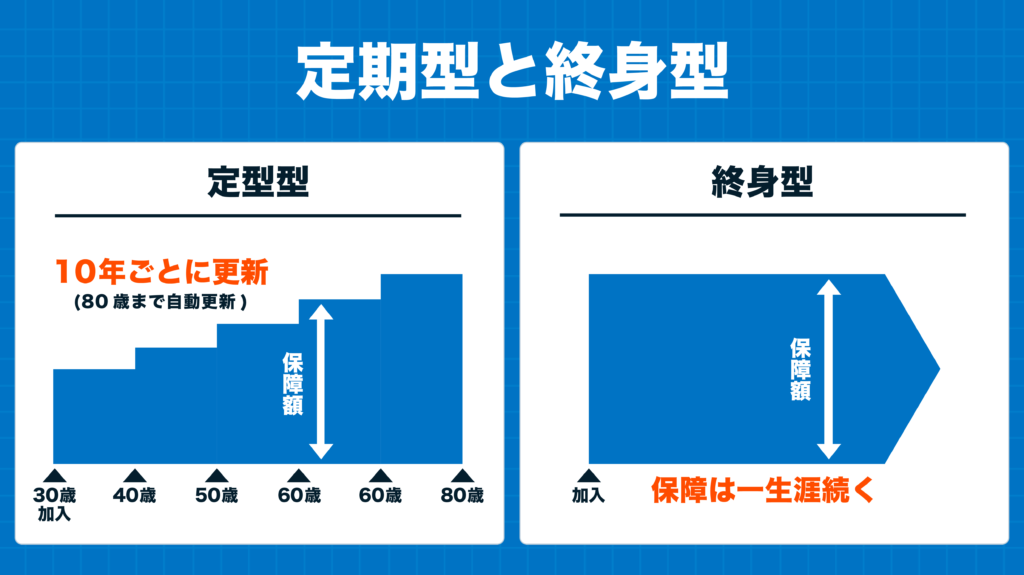 定期型と終身型