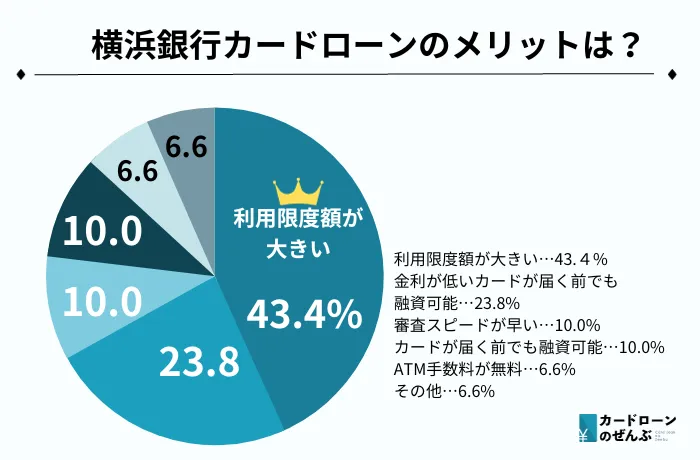 横浜銀行 おまとめ