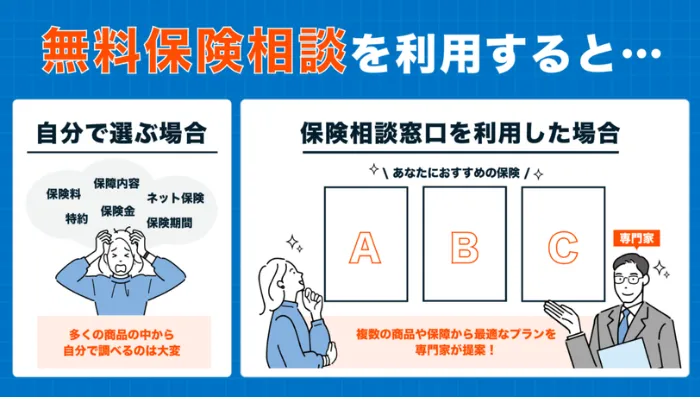 無料保険相談を利用すると