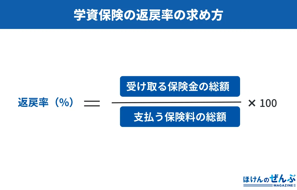 返戻率の求め方