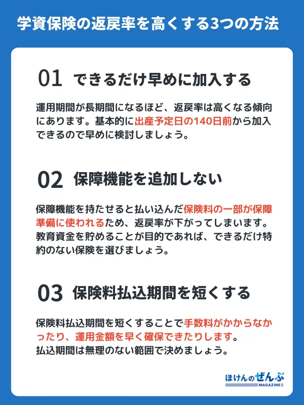 返戻率を高くする3つの方法