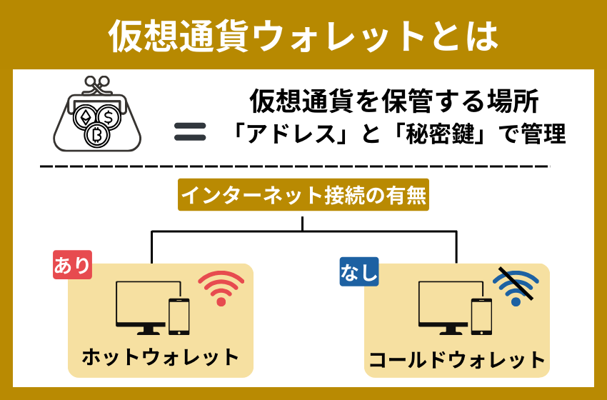 暗号資産（仮想通貨）おすすめウォレットを比較！種類や仕組み、作り方も紹介 | 仮想通貨のぜんぶ