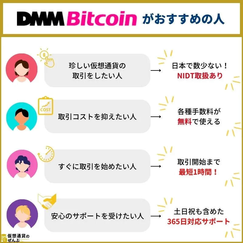 DMMビットコインがおすすめの人