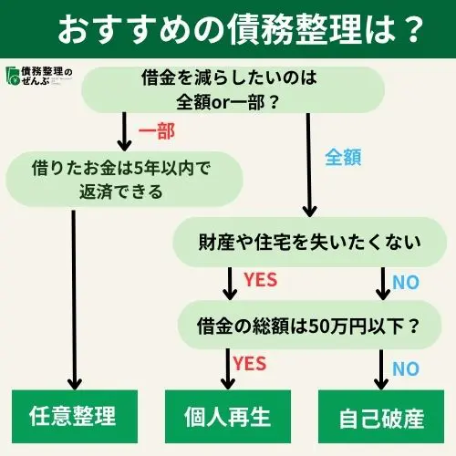 2024年11月最新】債務整理におすすめな弁護士・司法書士事務所ランキング12選！