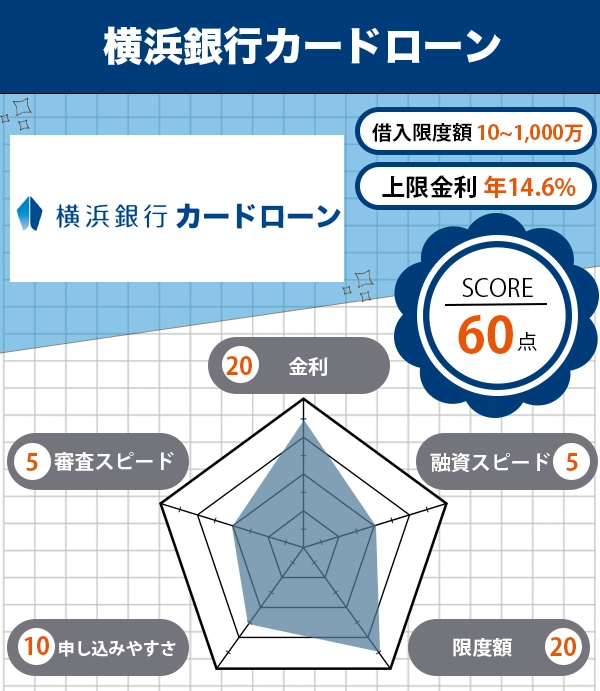 おまとめローンおすすめ低金利ランキング｜審査に通りやすいのは？ | カードローンのぜんぶ