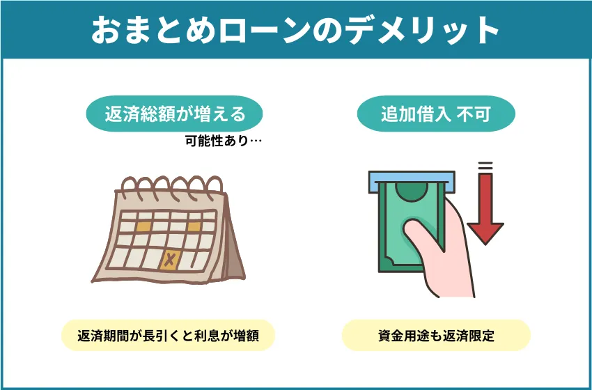 おまとめローンおすすめ低金利ランキング｜審査に通りやすいのは ...