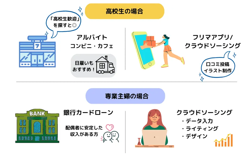 今すぐお金が欲しい人必見！即日で10万円以上作る方法や副業紹介 