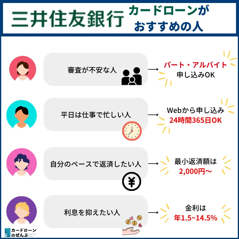 三井住友銀行カードローンがおすすめの人