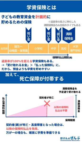 学資保険 メリット デメリット