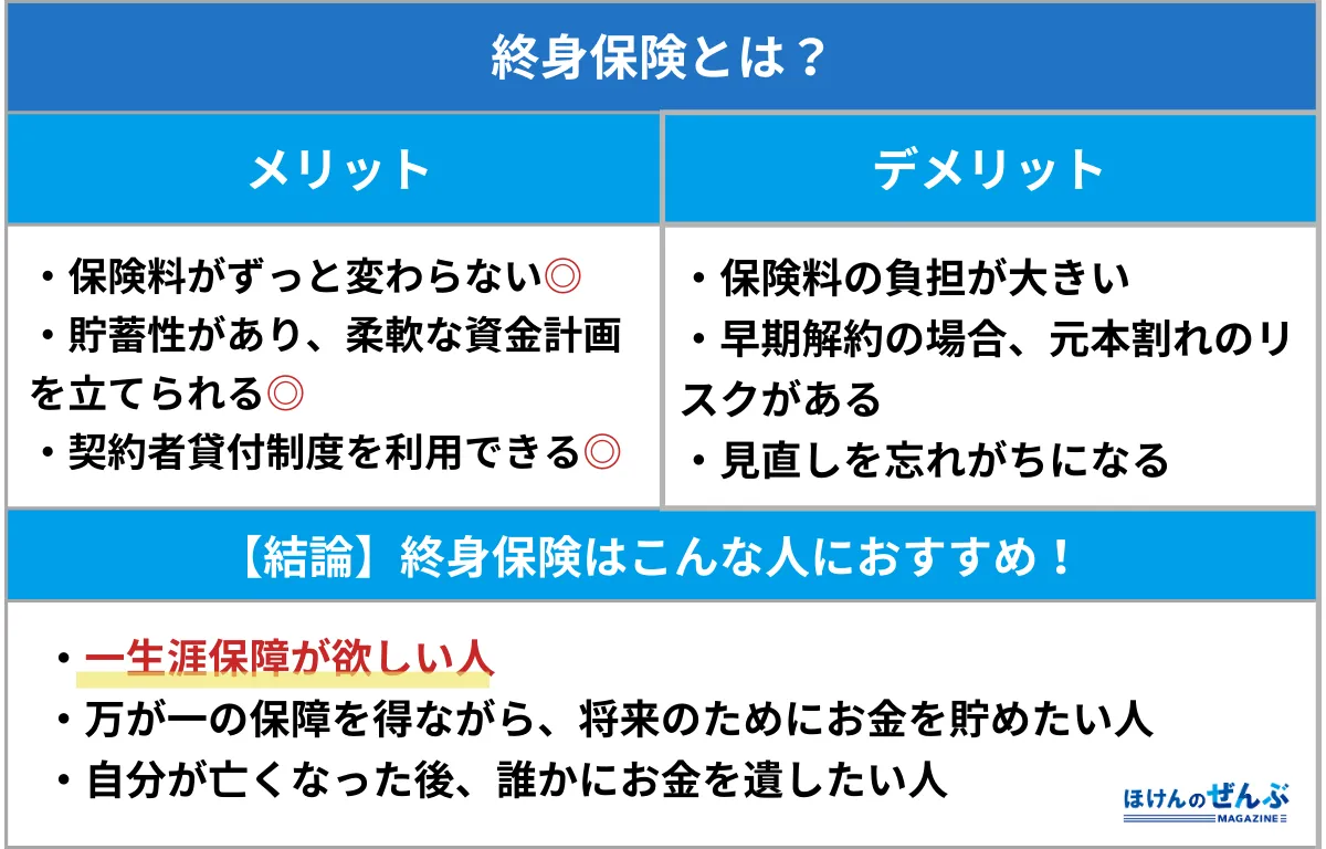 終身保険とは？メリットやデメリット、選び方を簡単に解説 - 株式会社ほけんのぜんぶ