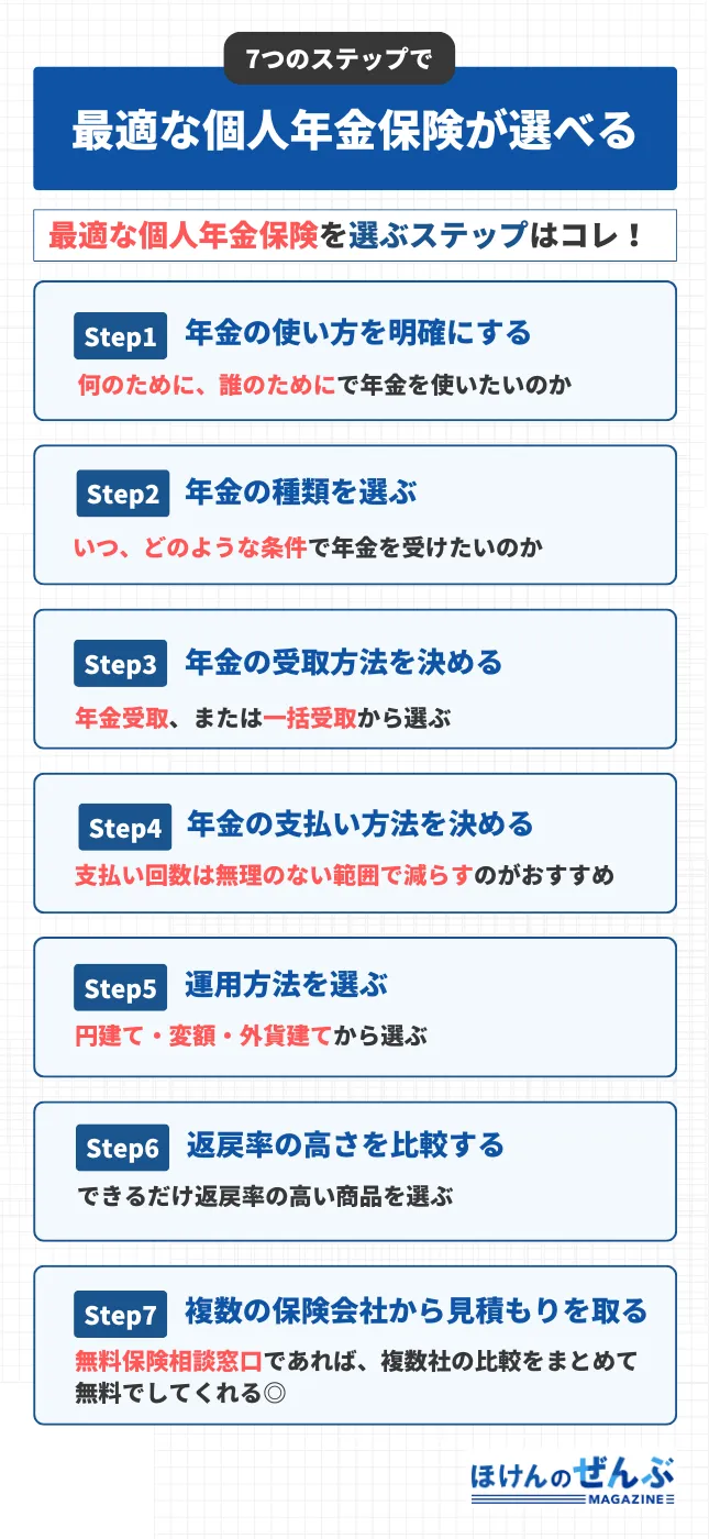 個人年金保険のおすすめは？選び方も紹介【2025年11月】 - 株式会社ほけんのぜんぶ