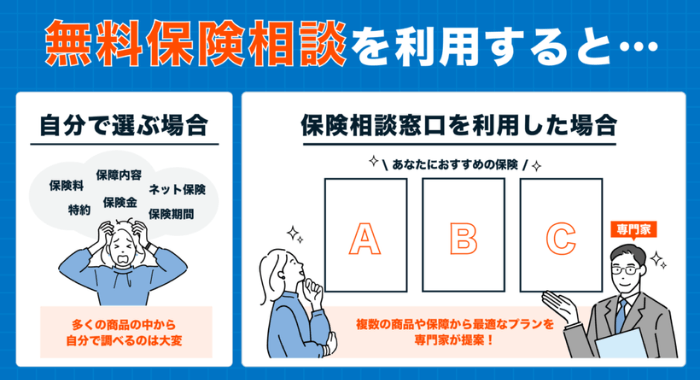 保険相談を利用するメリットの比較