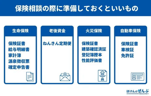 保険相談時に準備するおすすめ書類一覧