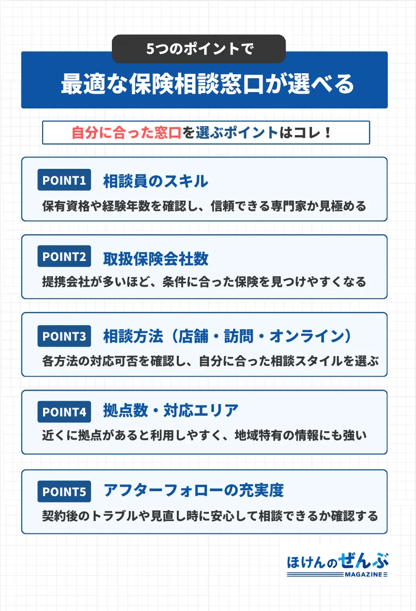 最適な保険相談窓口の選び方5つのポイント解説
