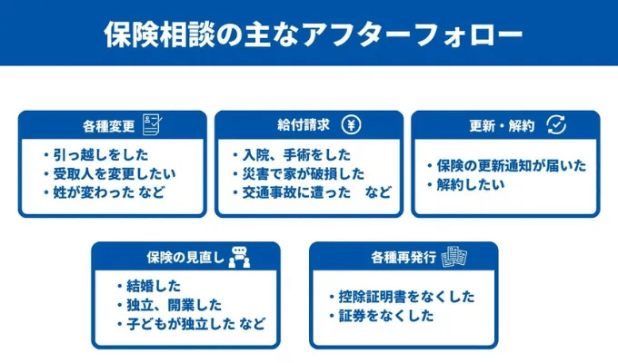 保険相談のアフターフォロー一覧。変更手続き・給付請求・更新解約・見直しなど