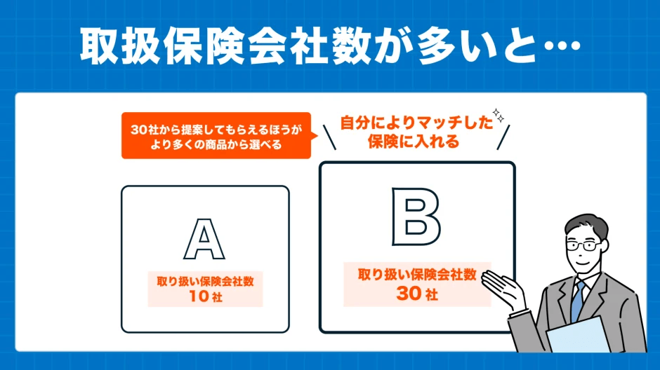 取扱保険会社数が多いメリット比較。10社 vs 30社の違い