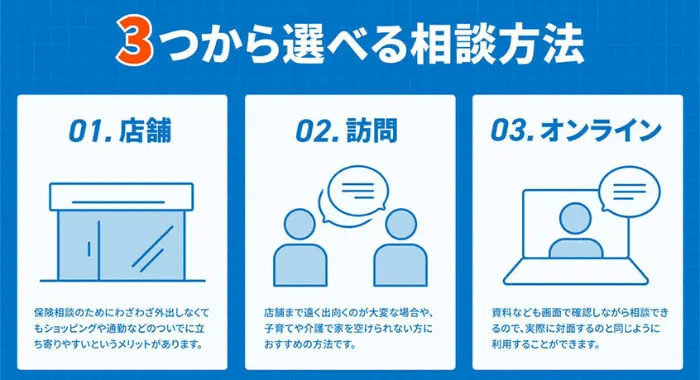 保険相談の3つの方法。店舗・訪問・オンラインの特徴比較