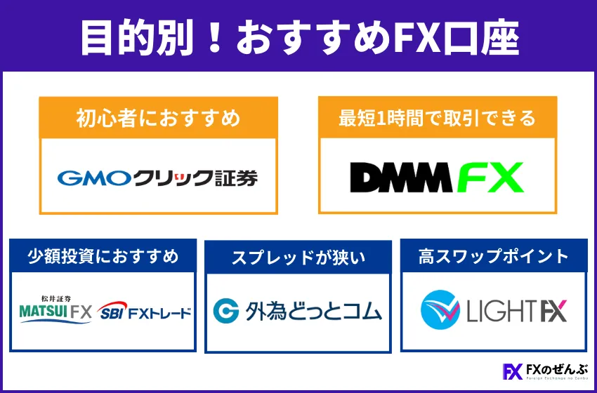 国内・海外FX自動売買初心者に基礎から教えます【60日サポート】