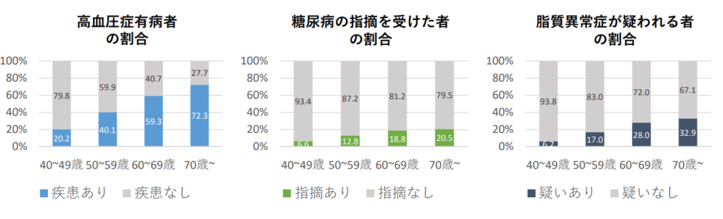 40代 50代 60代の生命保険の見直しポイントと必要性を徹底解説 保険のぜんぶマガジン