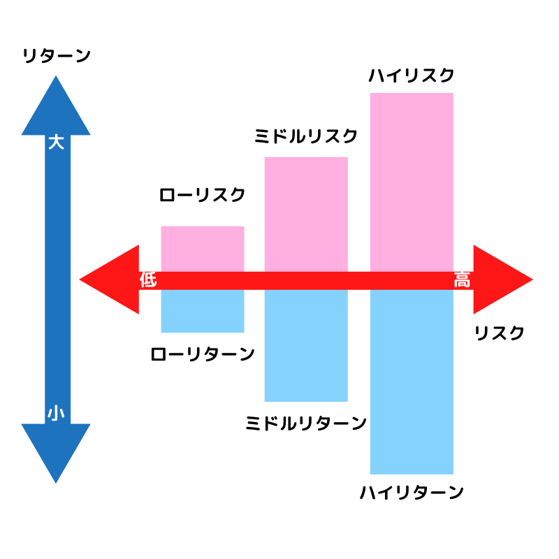 資産運用とは どんな種類がある 失敗しにくいおすすめの方法12選 暮らしのぜんぶ