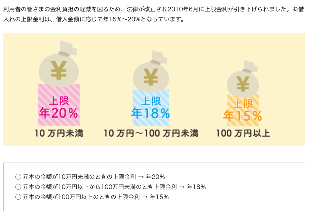 低金利カードローン比較ランキング 金利の相場と計算方法解説 暮らしのぜんぶ