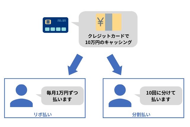 キャッシングのリボ払いとは 支払いの変更方法や仕組みを解説 暮らしのぜんぶ