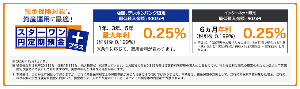 以外 金利 定期 銀行 預金 高い の ネット