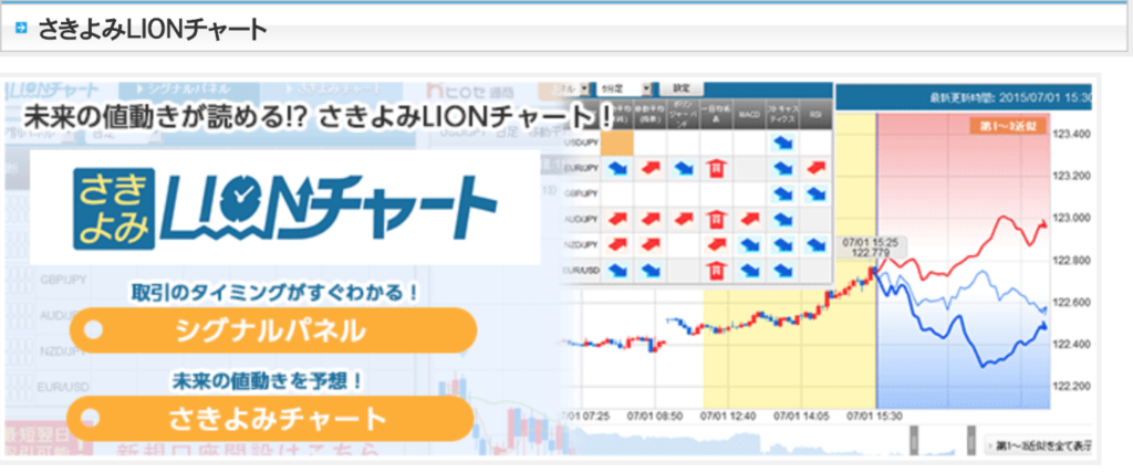 全て無料 Fxチャートおすすめ11選 アプリ Pc 選び方も紹介 暮らしのぜんぶ