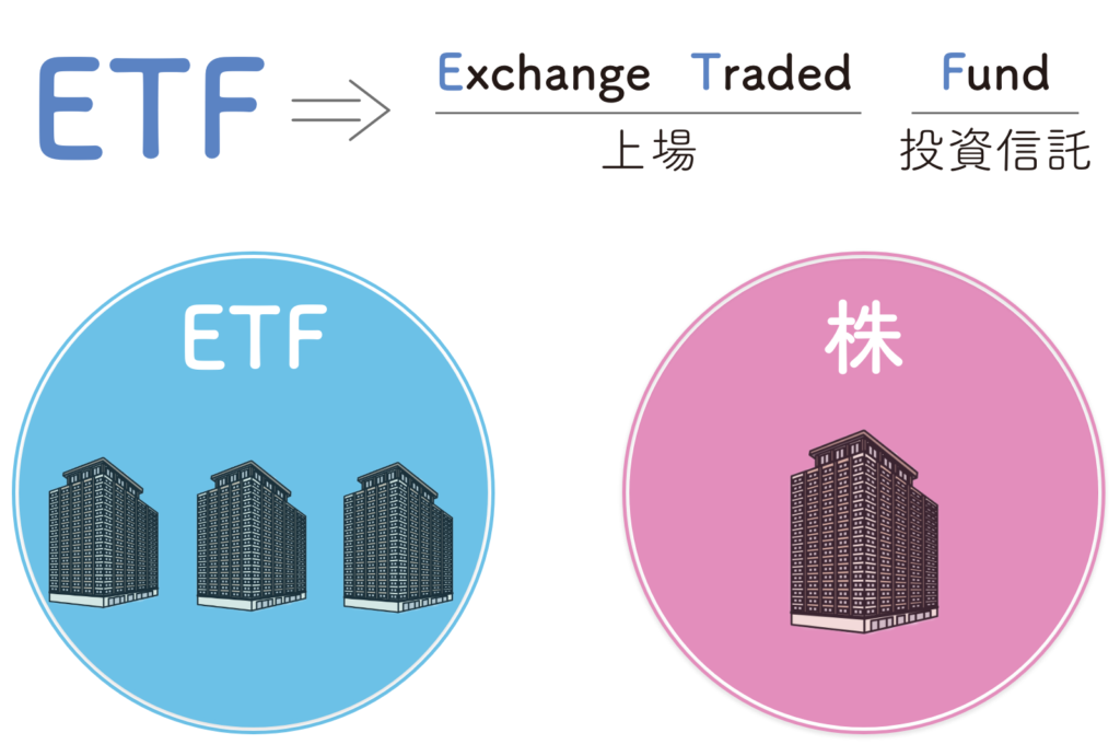 ETF