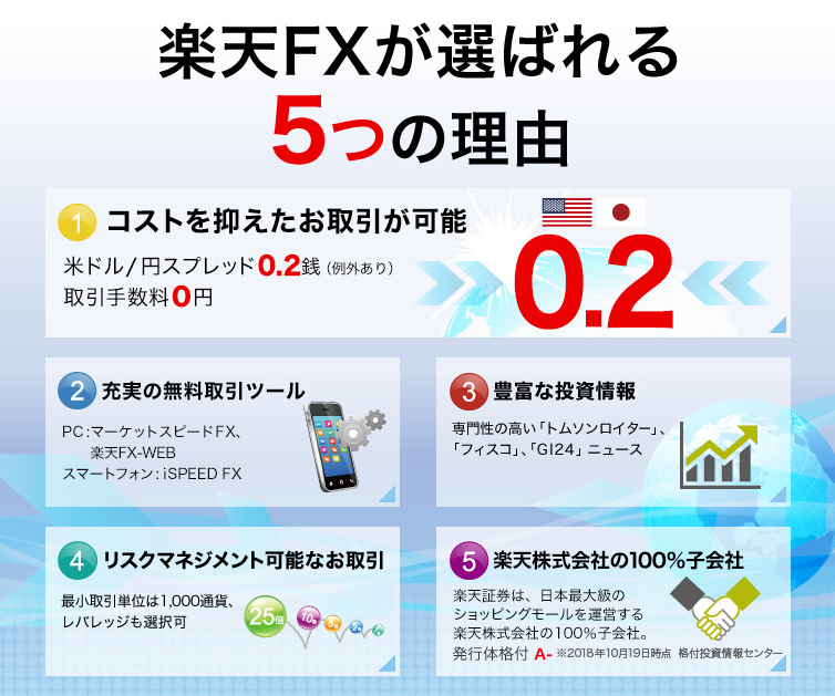 Fxの手数料の種類やスプレッド おすすめ10口座を比較紹介 暮らしのぜんぶ